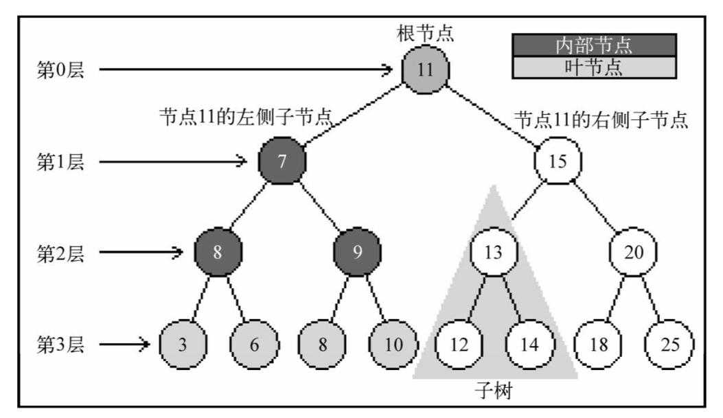 Древовидная структура данных. Структуры данных js. Структура дерева. Learning JAVASCRIPT data structures and algorithms.