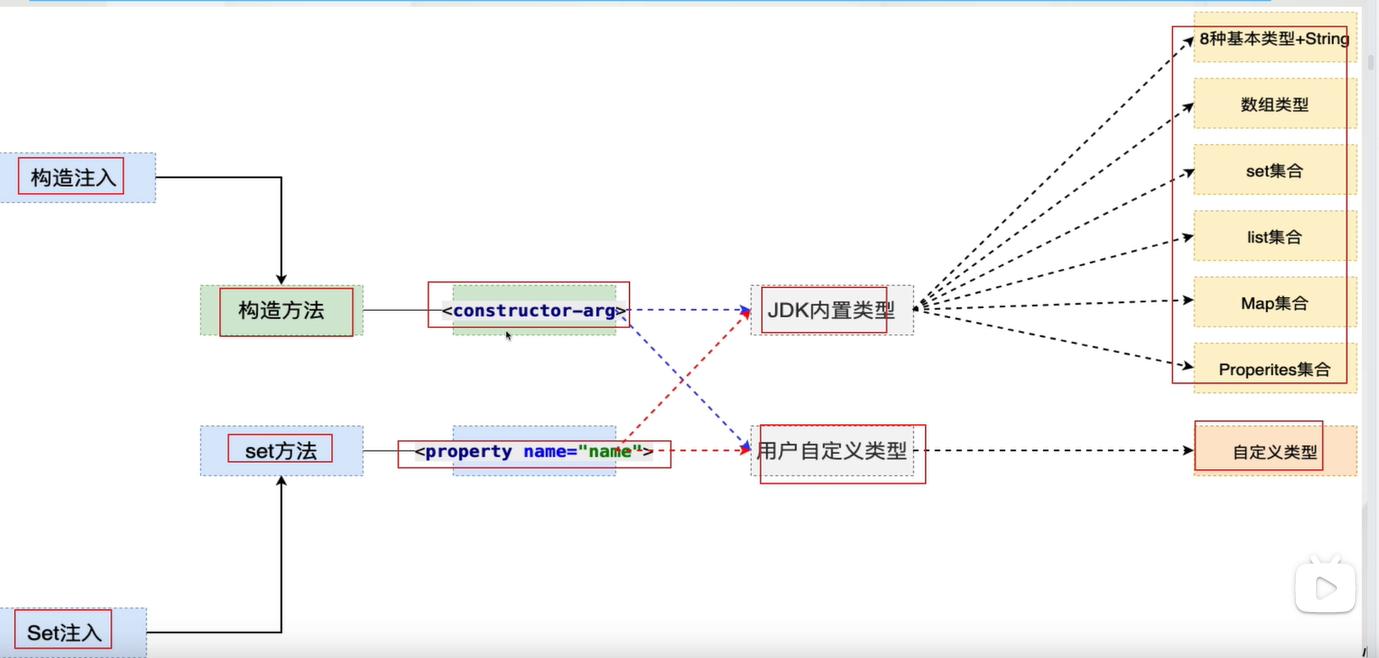 Constructor args. Spring constructor injection.