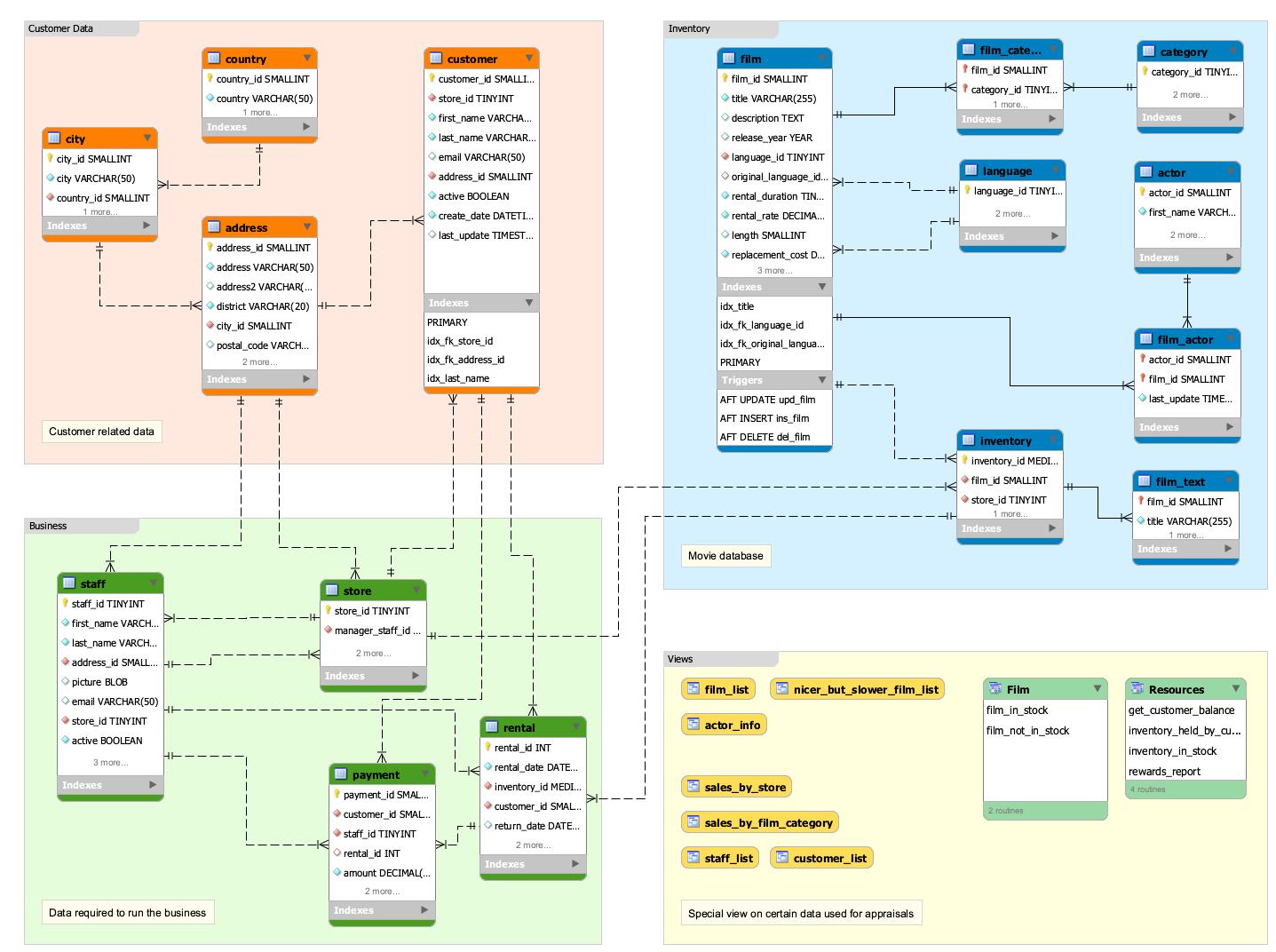 Скрипты бд sql