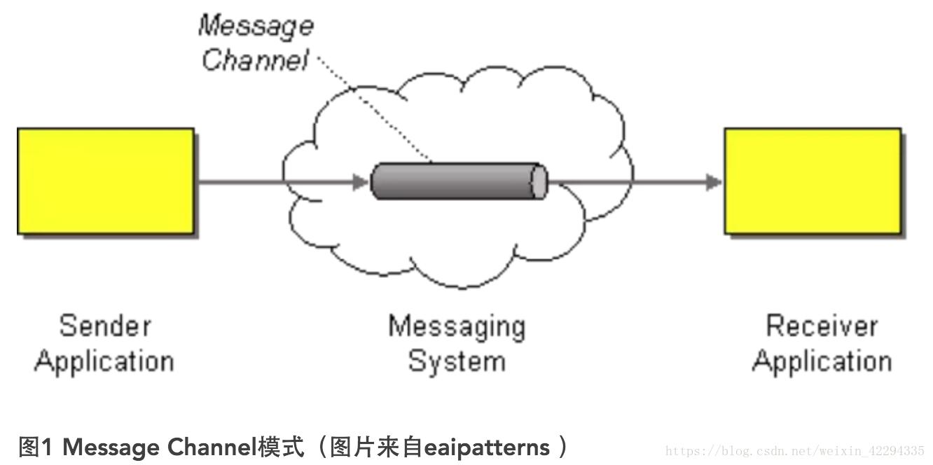 Messaging systems. System message. Sender. The Sender and the Receiver on a Letter.