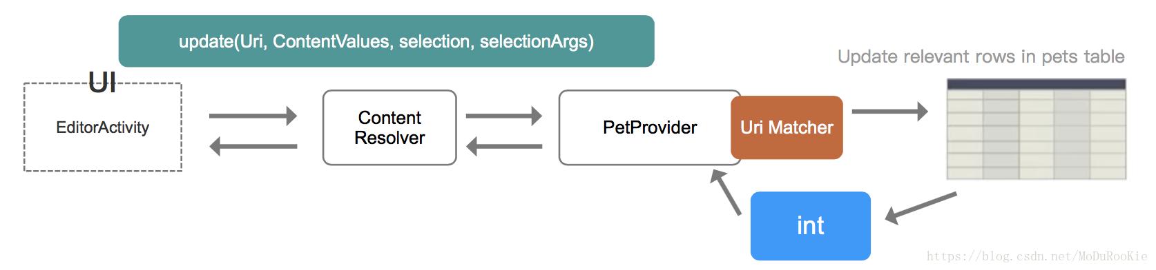 Itertools в питоне. Method update. Менеджер обновлений в линукс минт. Method update. Method update.