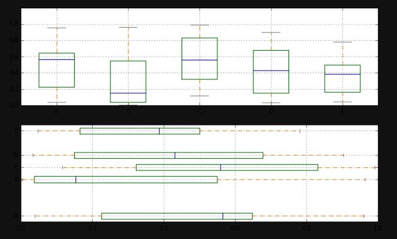 Диаграмма размаха boxplot