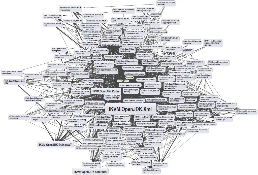 Maven dependency tree