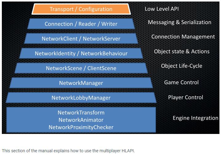 Unity api. Graphics api dx11. Levels of motivation ‘relative’, ‘general’, ‘primarily’. Lower level. Янтарный храм днд.