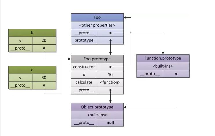 Proto object. Прототипы js. Js class Inheritance.