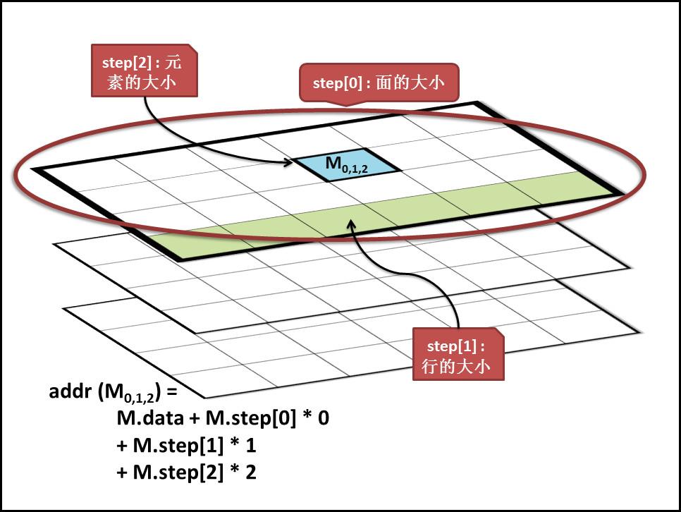 Mat Types OPENCV. 5 Мерная матрица.