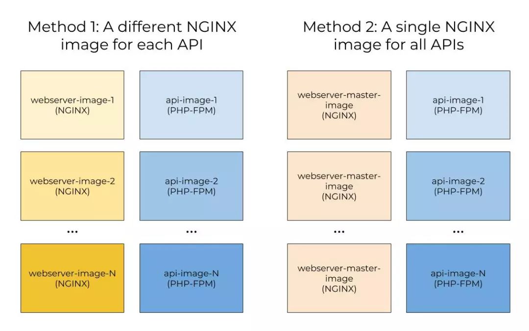 Method of difference