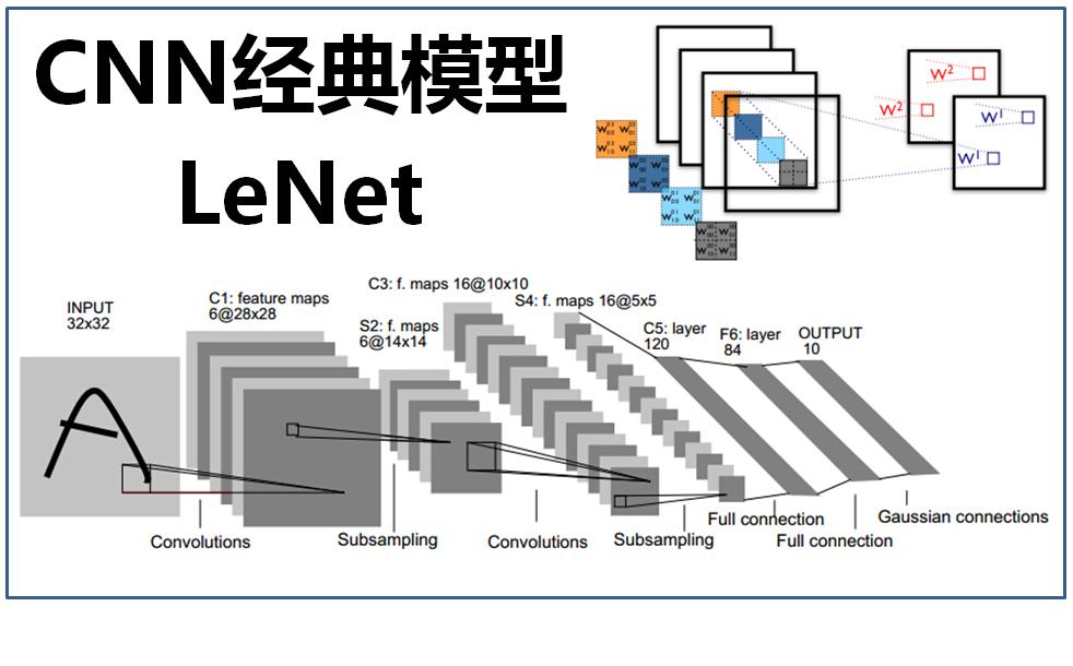З ленеть. Lenet 5. ALEXNET архитектура. Первая Lenet. Lenet 1998.