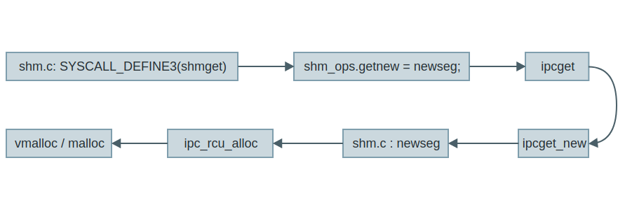 Shm dll. Shared Memory. Shm.