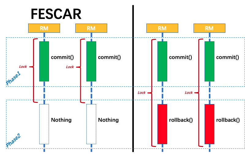 Git amend. Git rename commit message after push. Картинка экспертиза дверей. Commit lock. Git commit без комментариев.