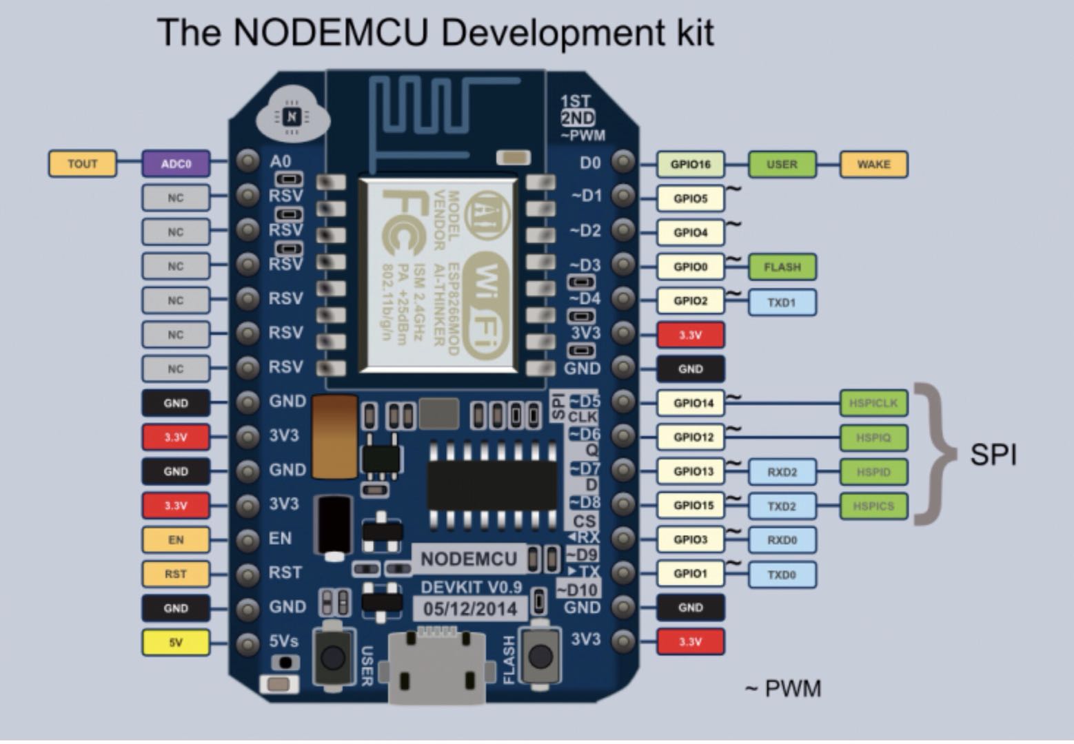 Esp8266mod. Esp8266 ide. ESP NODEMCU v3. MCU esp8266. Gpio0 esp8266.