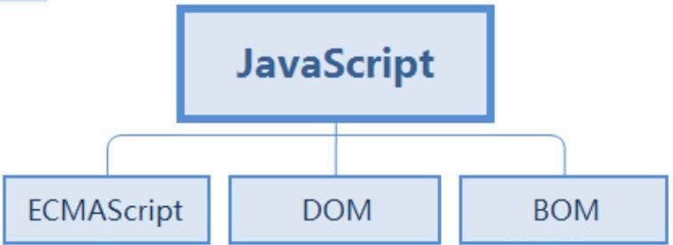 Цель javascript. Структура кода ECMA.