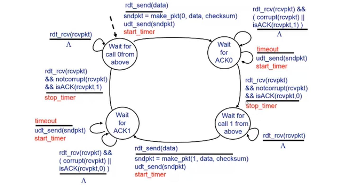 Li-fi как работает. Sending data. Tcp протокол пакет. Programming network. Server side includes injection.
