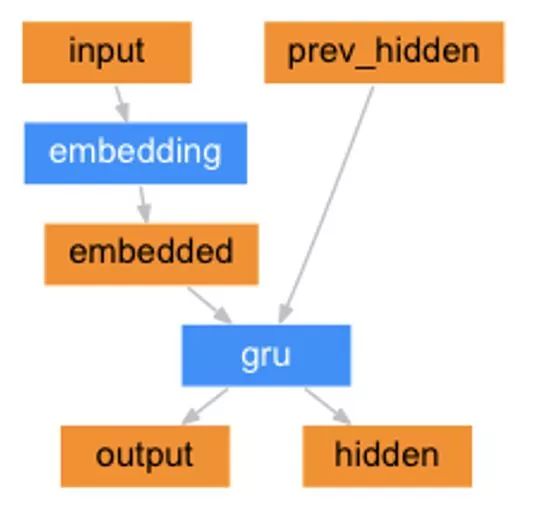Input embeds