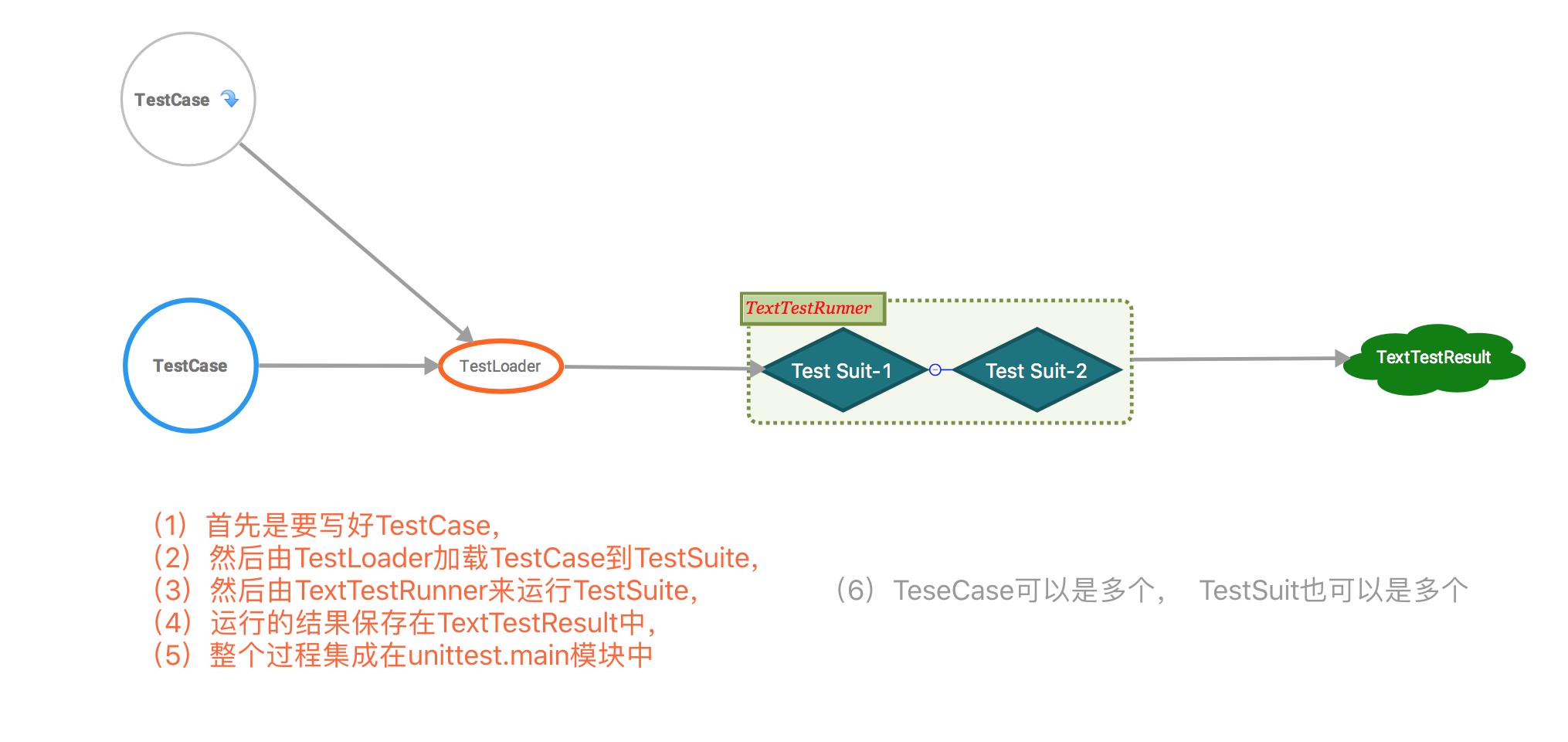 Using testing. Python фреймворк для тестирования. Фреймворки для Unit тестирования Python.