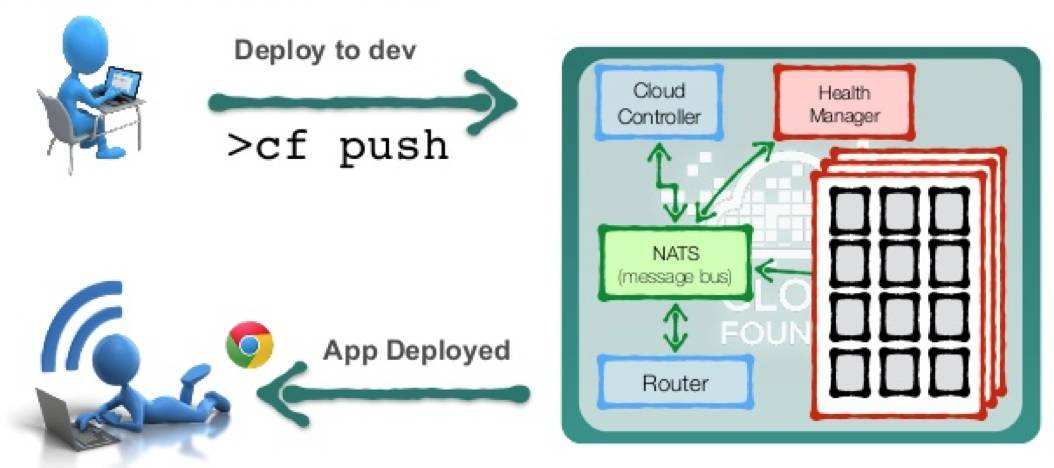 Ibm java