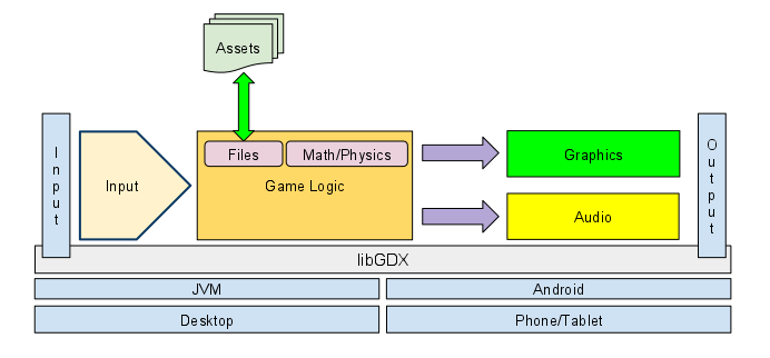 Illegal input