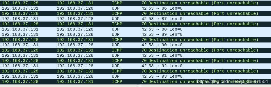 Icmp destination unreachable